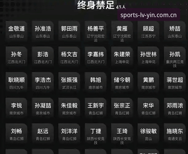 绿茵体育官网下载教程 足协第三批禁足名单最新动态:17人终身禁足,48人遭行业禁赛